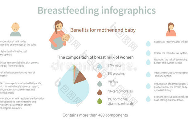 是好处乳房母乳喂养图表