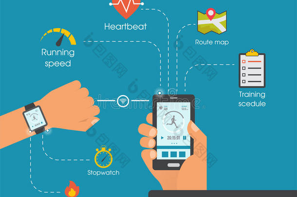 健身跟踪器应用程序图形用户界面的智能手表和智能手机。