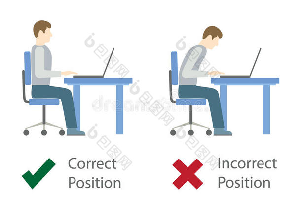 正确和不正确的坐姿在电脑上。