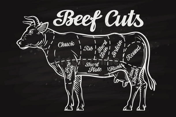 切牛肉。 餐厅、咖啡馆的模板菜单设计