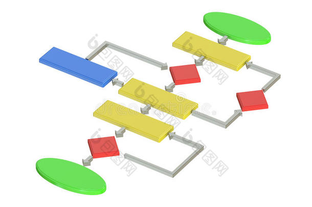 流程图，算法。 三维渲染