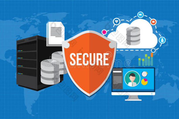 数据保护数据库安全互联网屏蔽