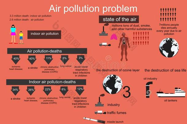 空气污染问题信息矢量图隔离在白色