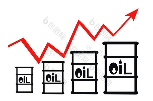 石油产品的桶和涨价时间表