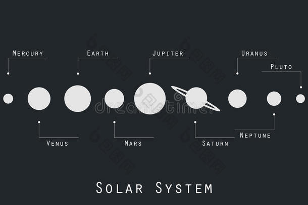 艺术占星术天文学背景天空的