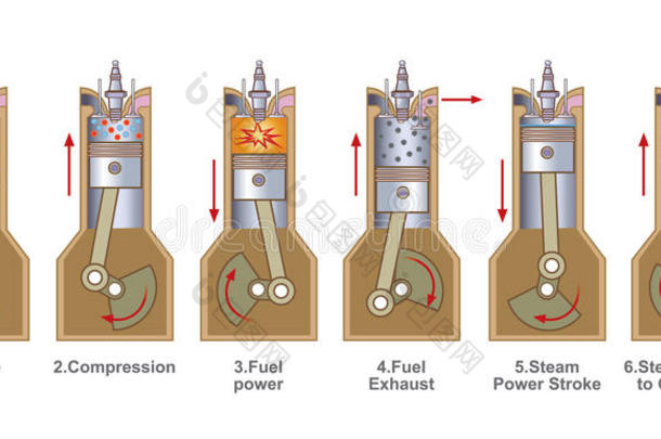 六冲程苯发动机。 教育信息图表。 矢量设计。