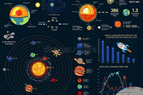 天文学太阳系和宇宙信息图。