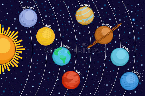 占星术天文学背景卡片卡通