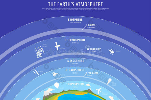 <strong>教育海报</strong>-地球大气矢量
