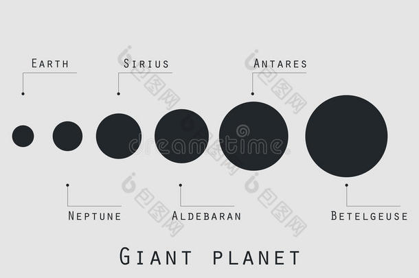 原始风格的巨型行星。 宇宙的行星和恒星。 主要行星。