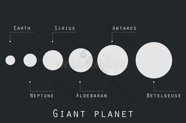 原始风格的巨型行星。 宇宙的行星和恒星。 主要行星。