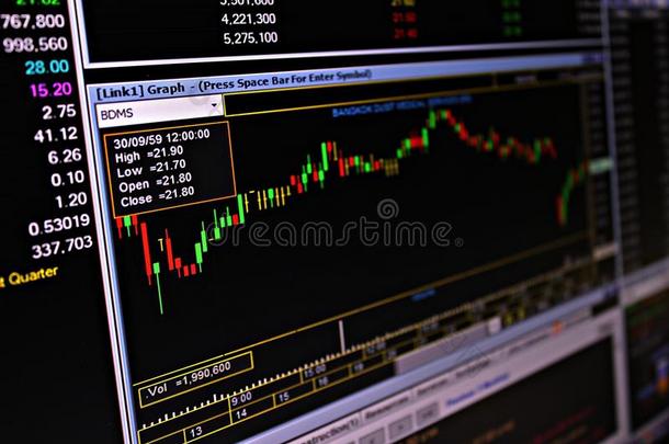 在监视器上显示股票市场或证券交易所数据和图表
