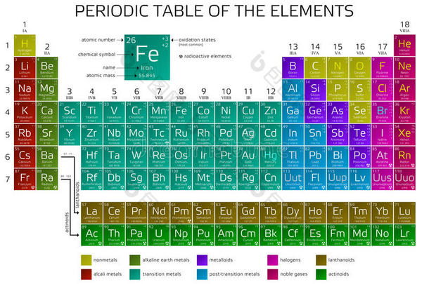 锕系元素原子原子的背景化学的