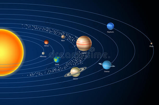 太阳系，太阳，行星和恒星的卡片