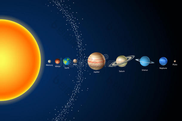 太阳系，太阳，行星和恒星的卡片