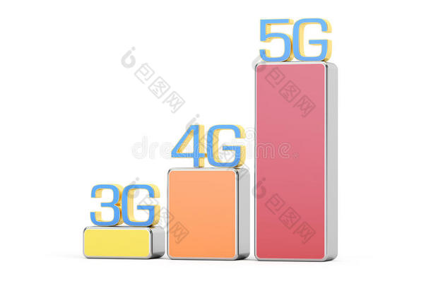 3G，4G，5G概念，3D渲染