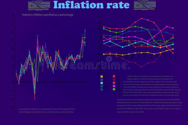 平均的国家经济通货膨胀信息图表