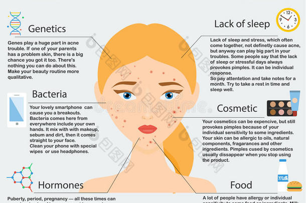 痤疮的原因。 皮肤问题和疾病美容信息图