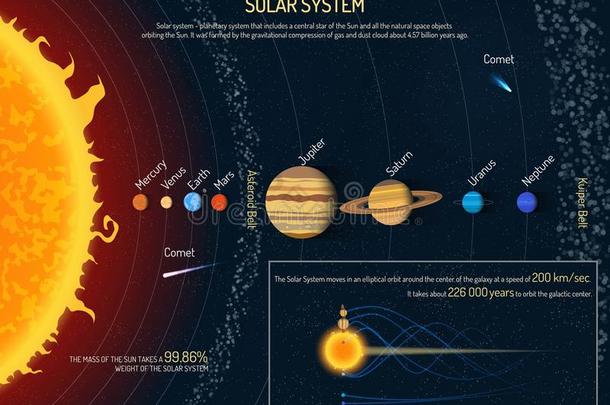 小行星天文学地图集带天空的