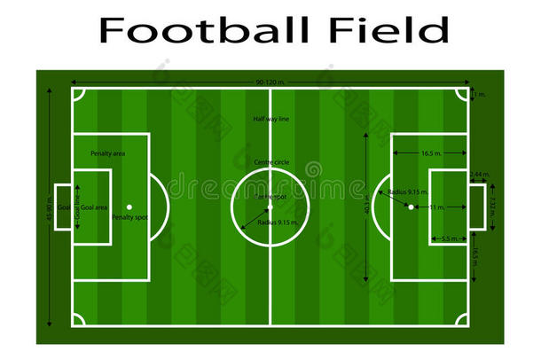 绿色足球场地线/绿色足球场地线。 运动矢量插图。 图像，jpeg。 eps10。 测量STA