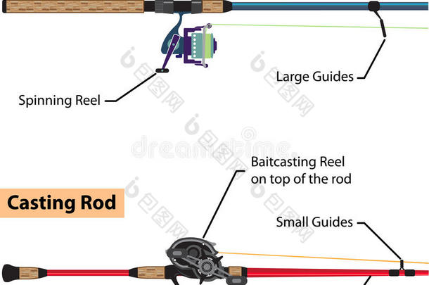 纺丝杆和投饵杆矢量图