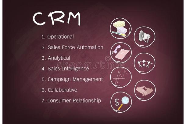 客户关系管理或客户关系管理概念过程