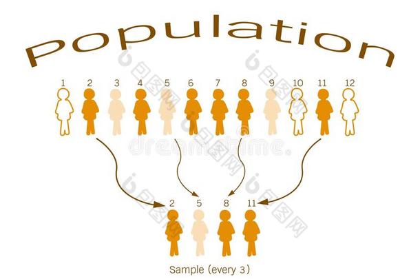 分析假设商业人口普查图表