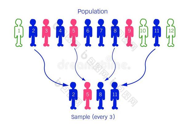 分析假设商业<strong>人口普查</strong>图表