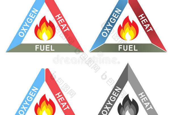 火灾三角形或燃烧三角形：氧气、热量和燃料