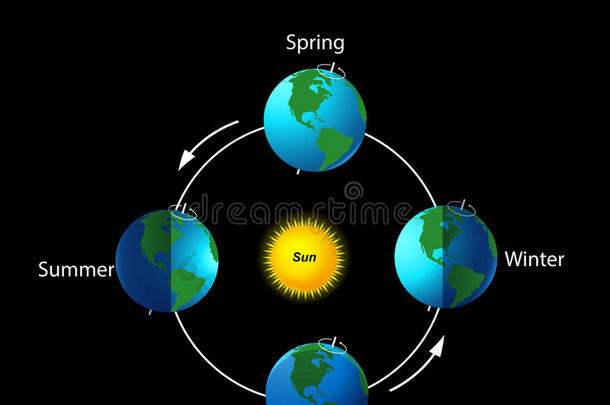 地球`黑色背景下的季节