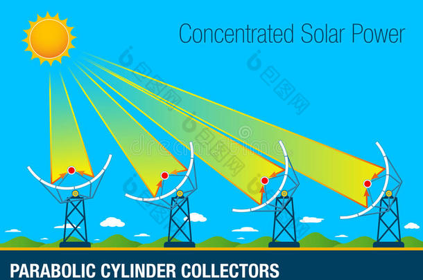抛物柱面收集器的图形是放置在行中的抛物线形镜