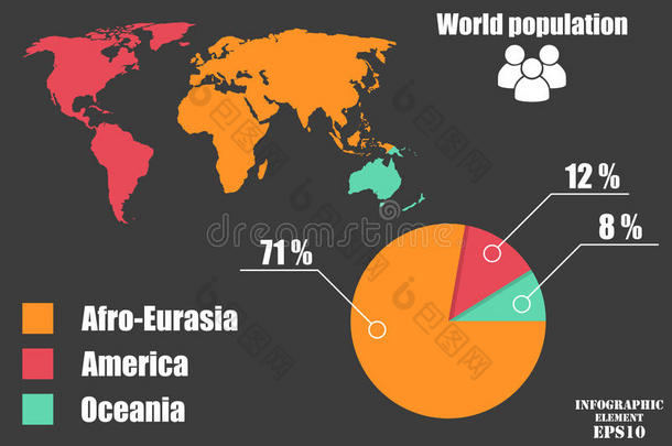 按大陆<strong>分列</strong>的世界人口信息图表的要素