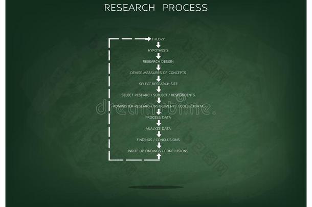 绿色黑板研究过程中的十一步