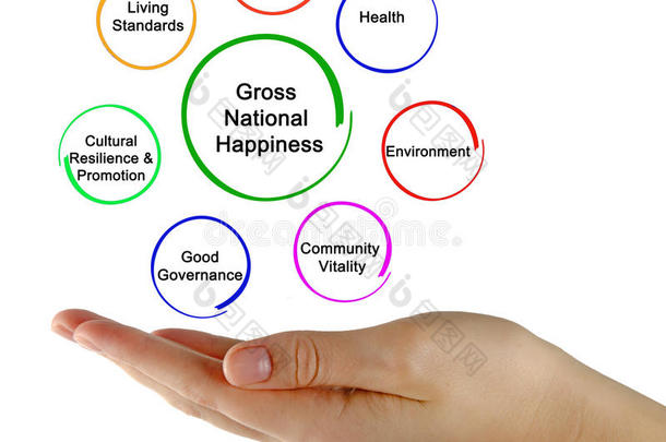 国民幸福指数;