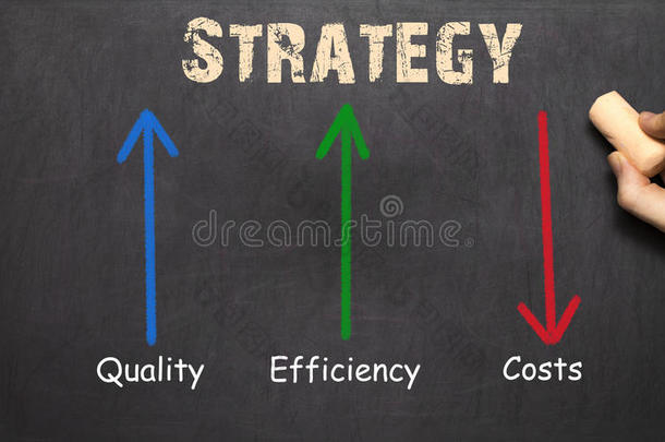 商业战略概念黑板-箭头与文本