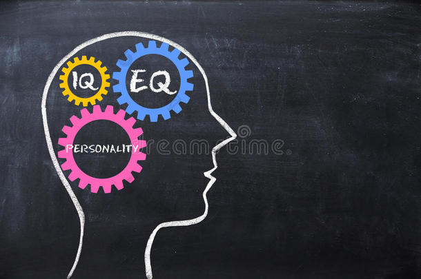 情商和智商eq和智商概念与人脑形状和齿轮