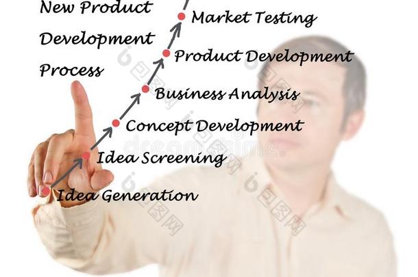分析商业商业化概念开发商