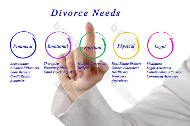 离婚需求图表