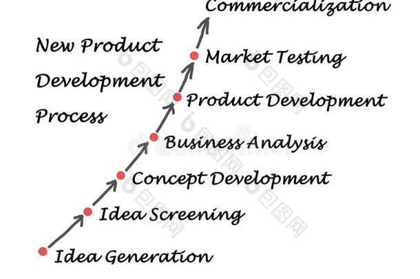分析商业商业化概念发展