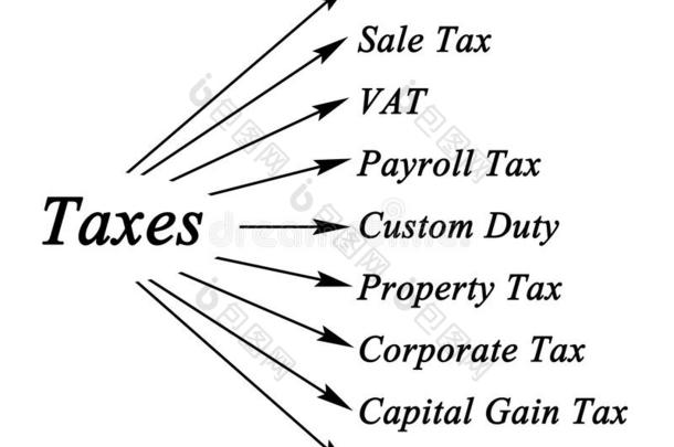 税收图表
