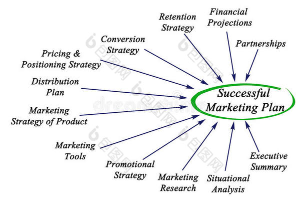 <strong>分析</strong>商业概念转换图表