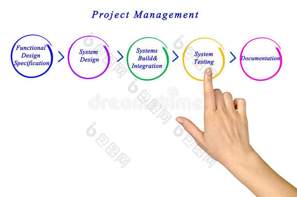 项目管理图表