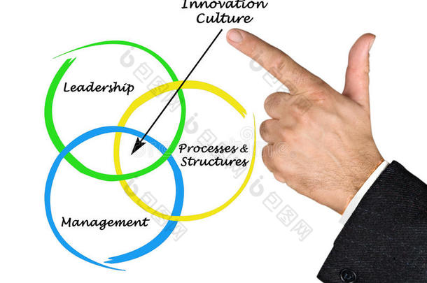 概念文化图表企业手指