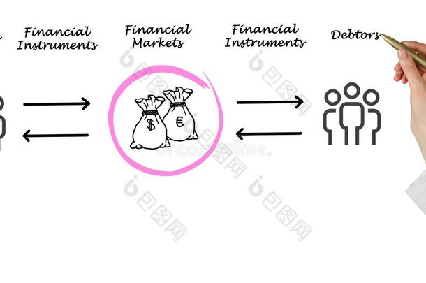 金融市场