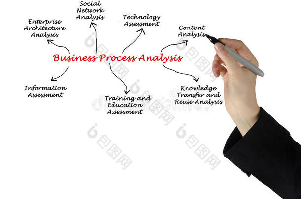业务流程分析