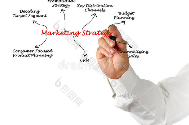 市场营销策略