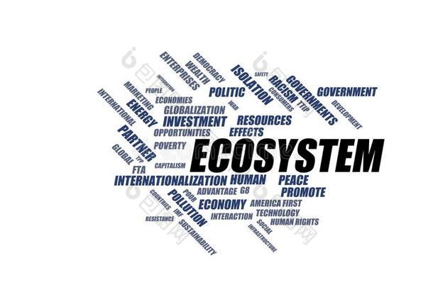 生态系统-词云词云-来自全球化、经济和政策环境的术语