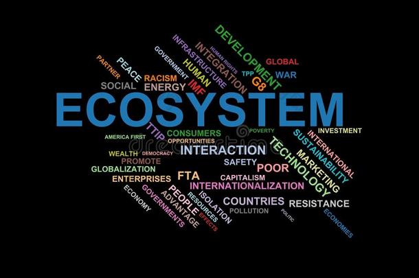 生态系统-词云词云-来自全球化、经济和政策环境的术语