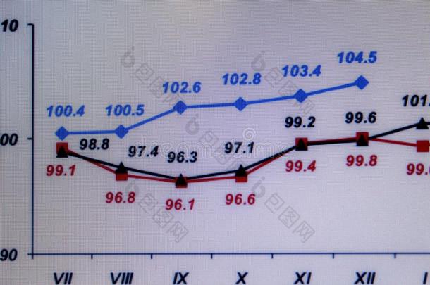 <strong>大屏</strong>幕上的财务<strong>图表</strong>和<strong>图表</strong>