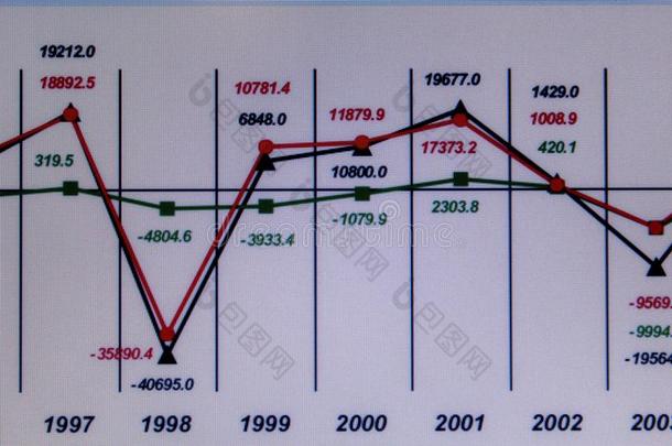<strong>大屏</strong>幕上的财务<strong>图表</strong>和<strong>图表</strong>